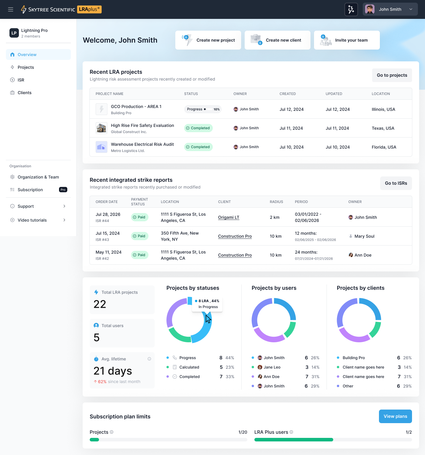 LRAplus lightning risk assessment dashboard